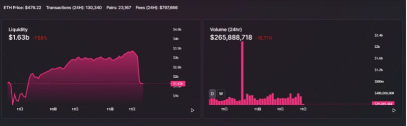 BlockArk:從UNI停礦看有效市場假說在加密市場的應用