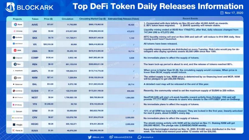 BlockArk:從UNI停礦看有效市場假說在加密市場的應用