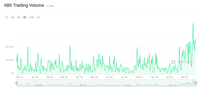 itbit trading volume
