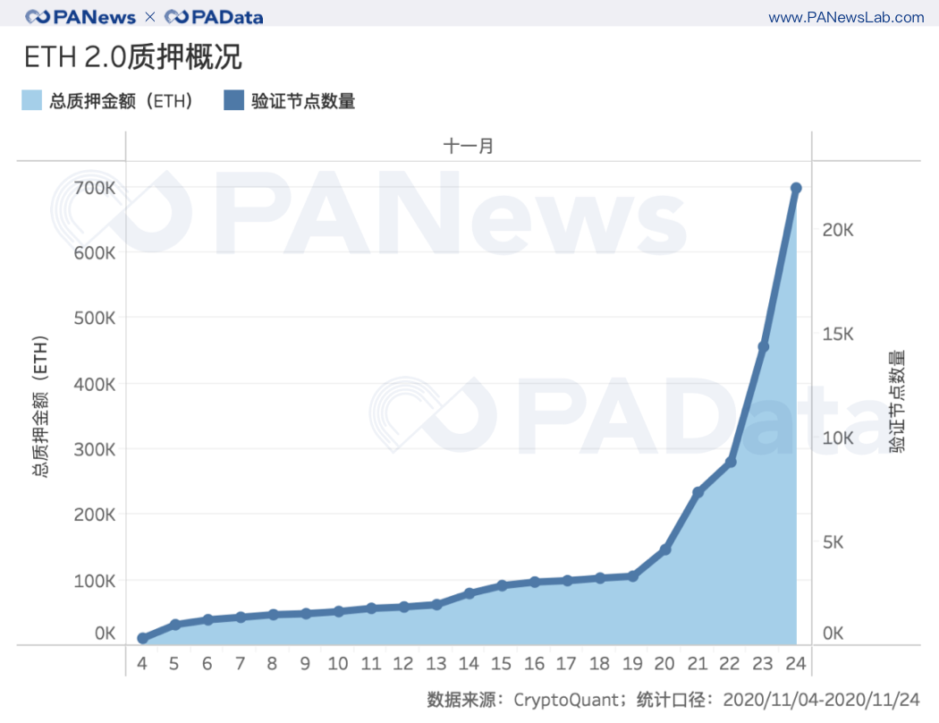 信標鏈
