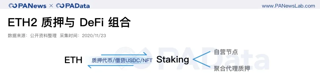 信標鏈