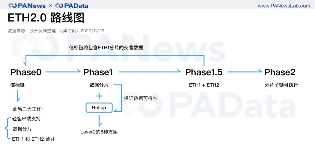 信標鏈
