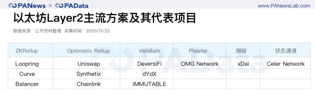 信標鏈