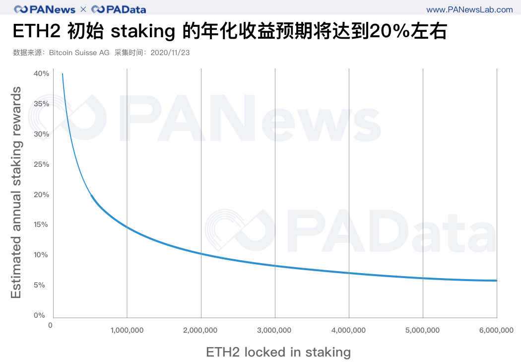 信標鏈