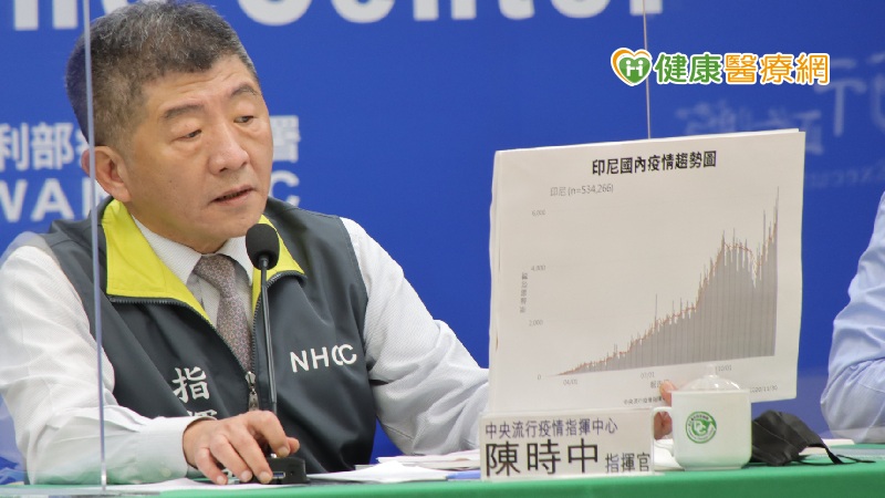 【新冠肺炎報導】新增24例境外移入　自印尼、美國、英國及菲律賓入境