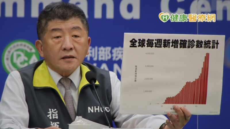 【新冠肺炎報導】新增6例境外移入 自印尼、美國及法國入境