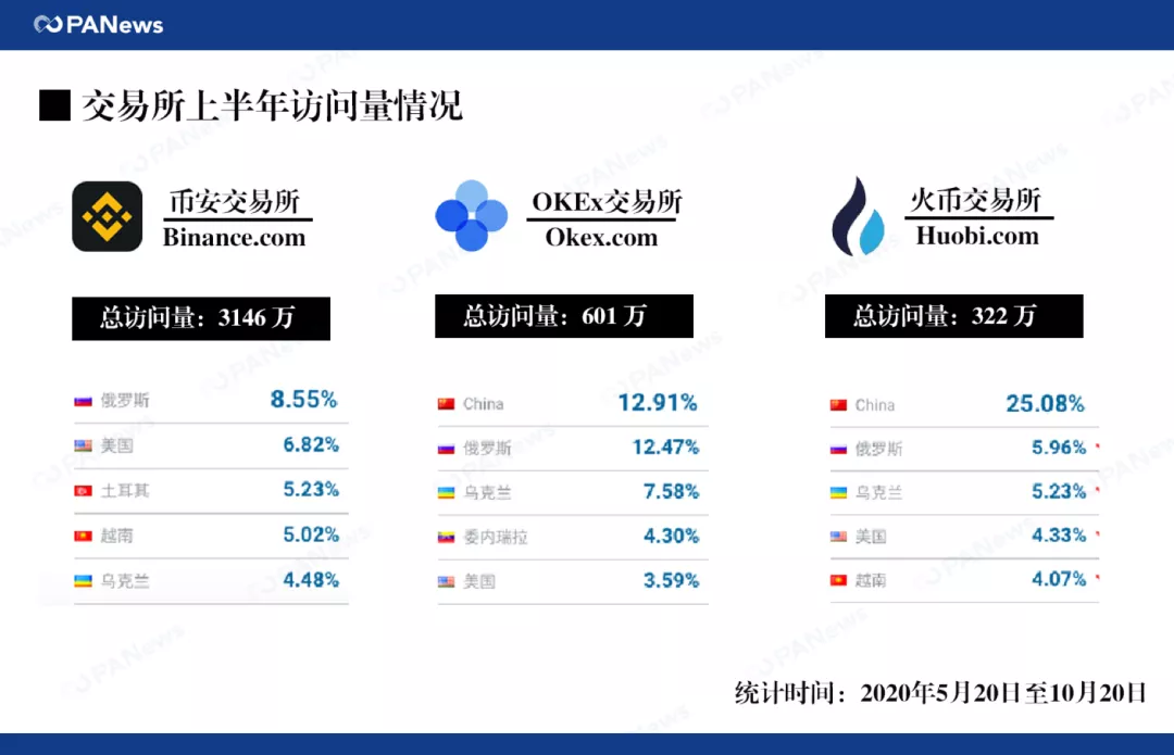 幣安