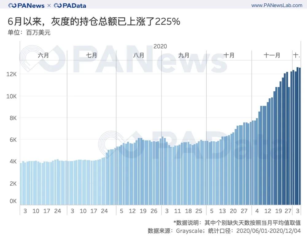 幣價