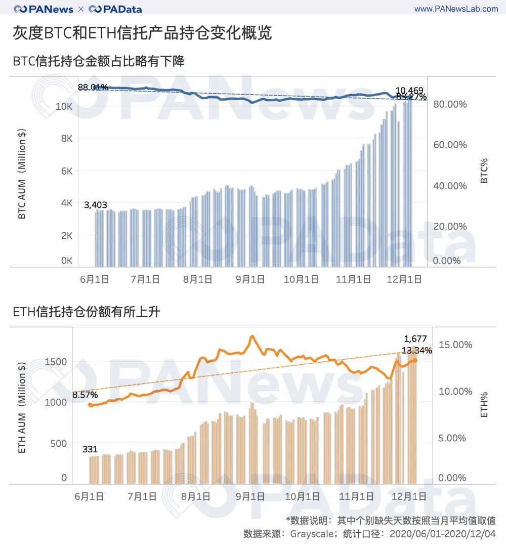 幣價