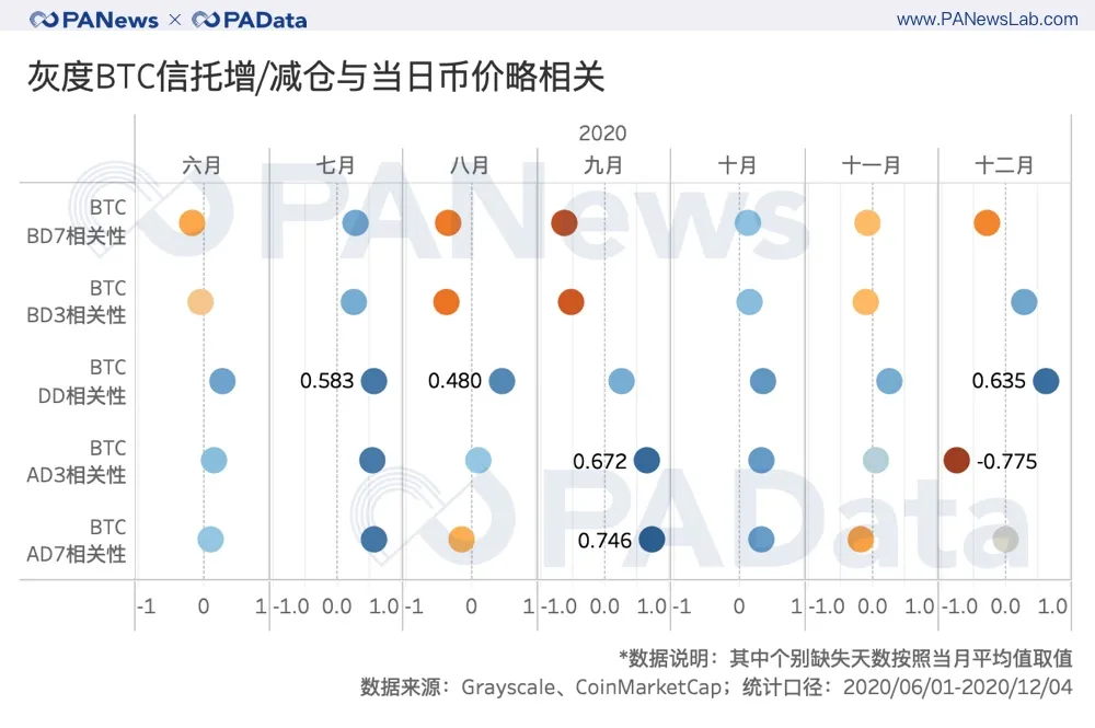 幣價