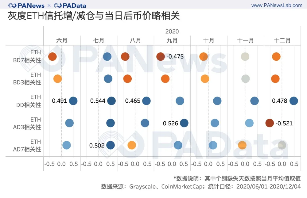 幣價