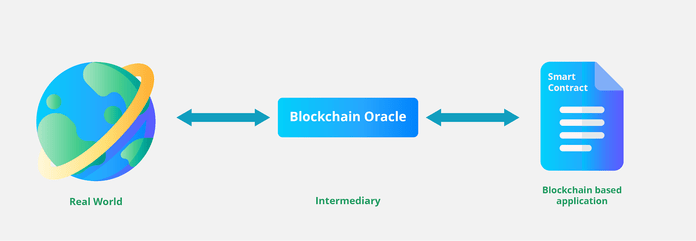 oracle