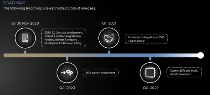 roadmap