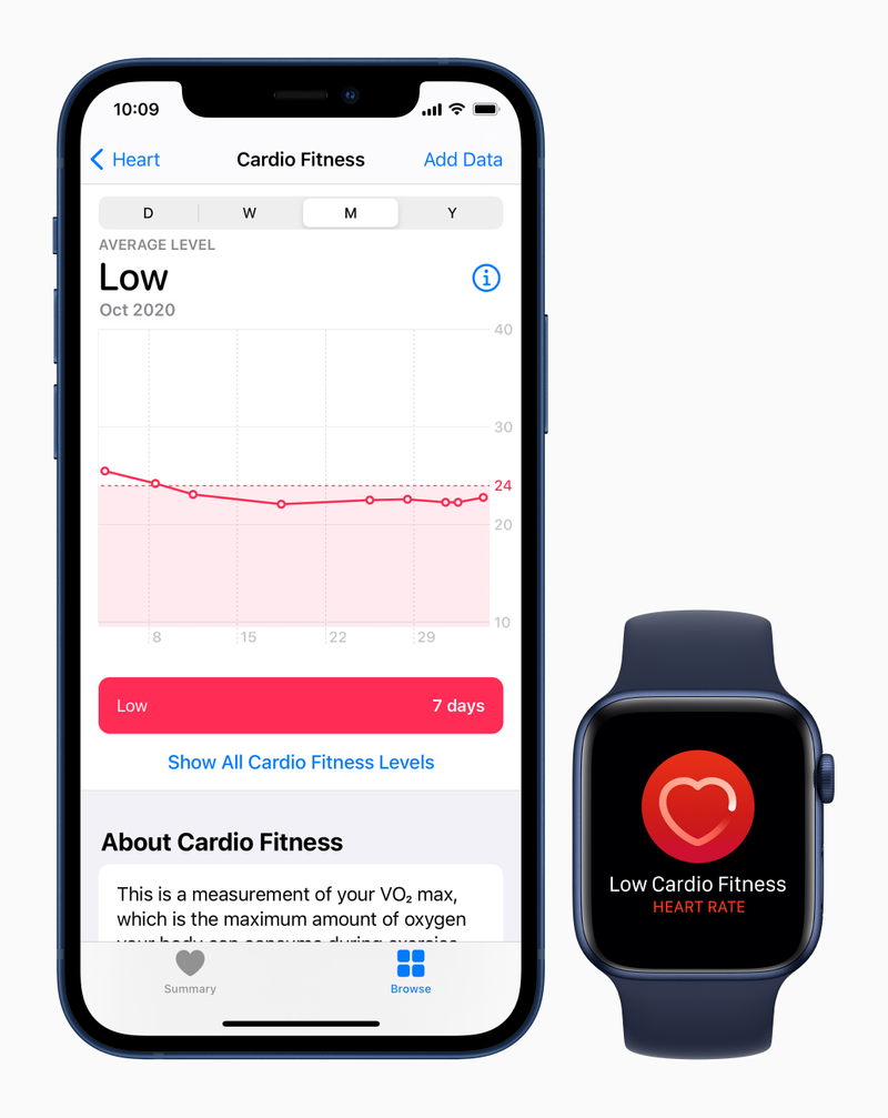 你更新Apple Watch了嗎?一分鐘看懂watchOS 7.2的新功能「心適能」