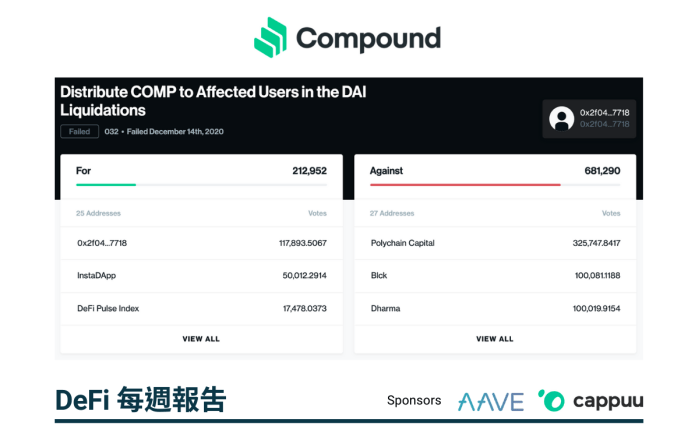 【Dapp Pocket】1 億美元資產遭意外清算,Compound 是否該補償?