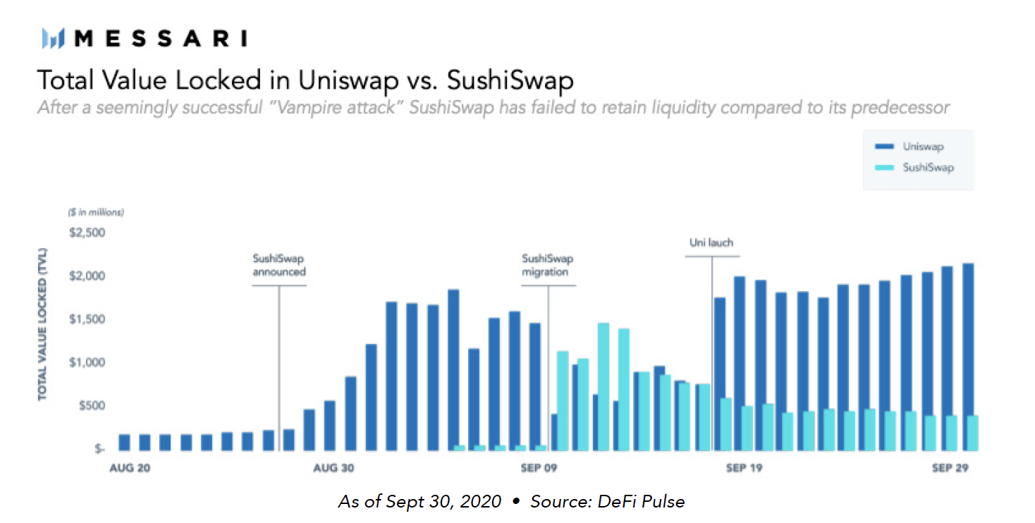 Uniswap