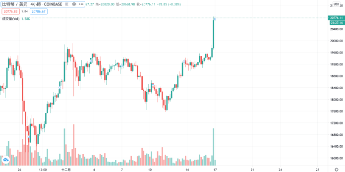 BTC20000