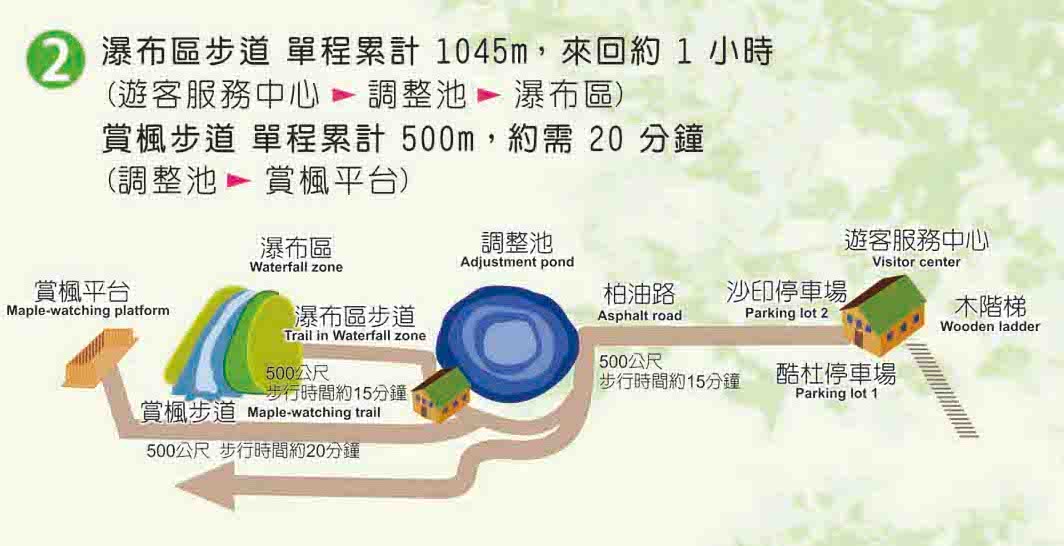 「奧萬大森林遊樂區」超完整賞楓攻略|奧萬大賞楓景點整理