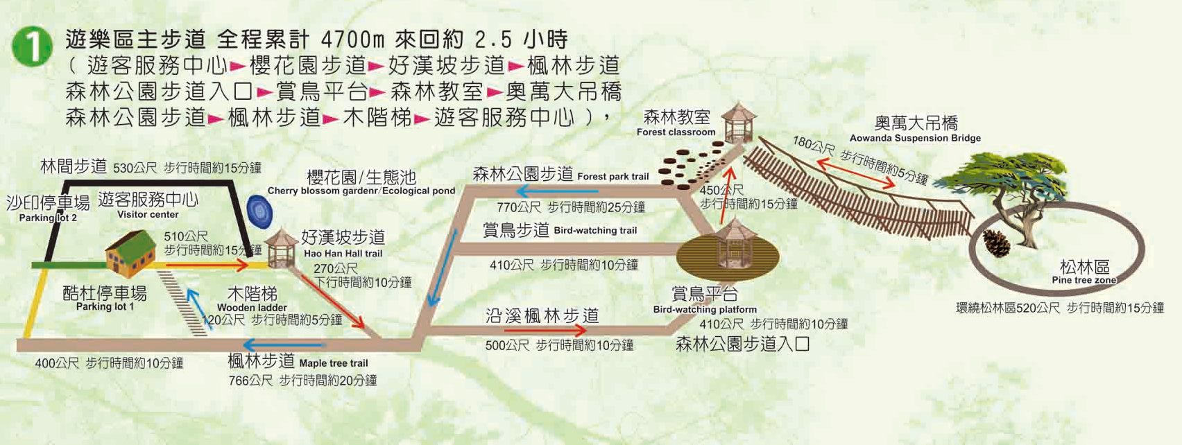 「奧萬大森林遊樂區」超完整賞楓攻略|奧萬大賞楓景點整理