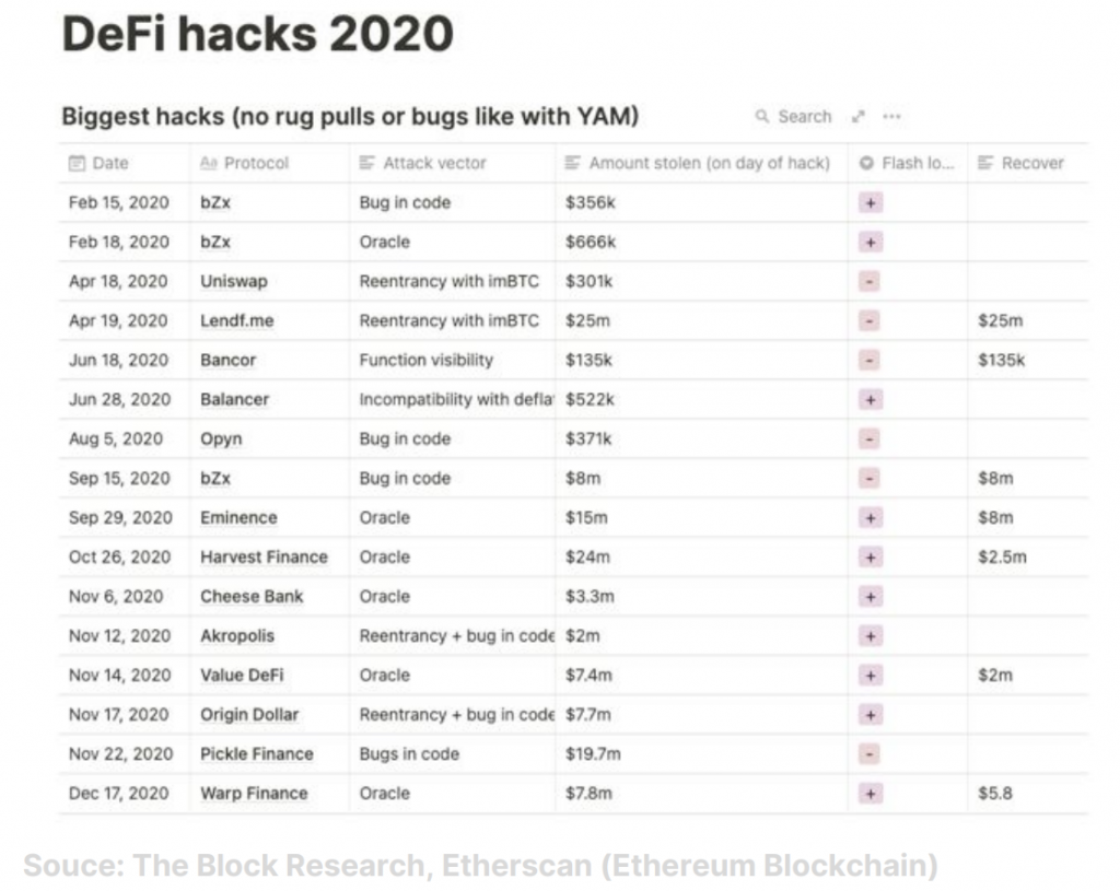 defi hack 2020