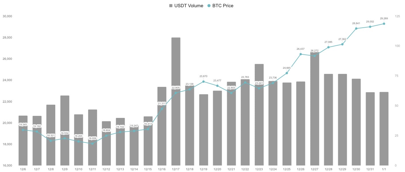 MICA RESEARCH】機構擁抱比特幣後，為何沒人抱怨比特幣太耗電？
