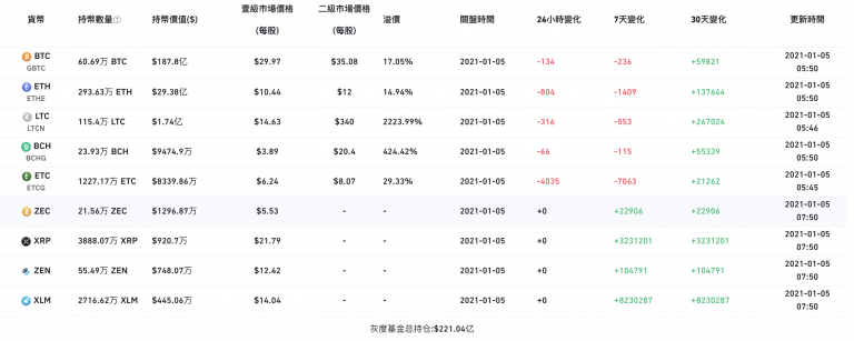 Grayscale親證DLC混合基金已出清所有XRP