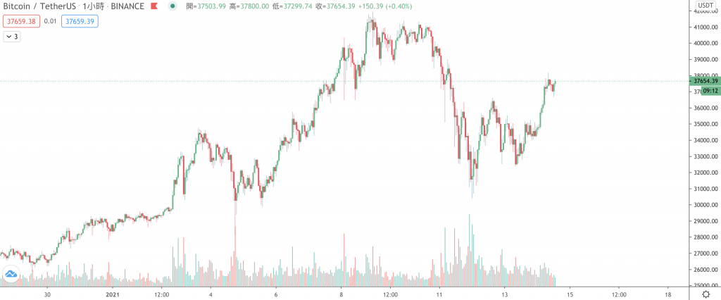 btc price