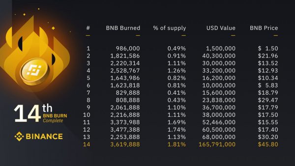 2020Q4BNB