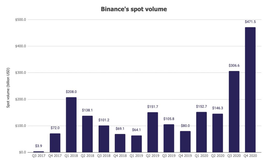 binance_spot_q4