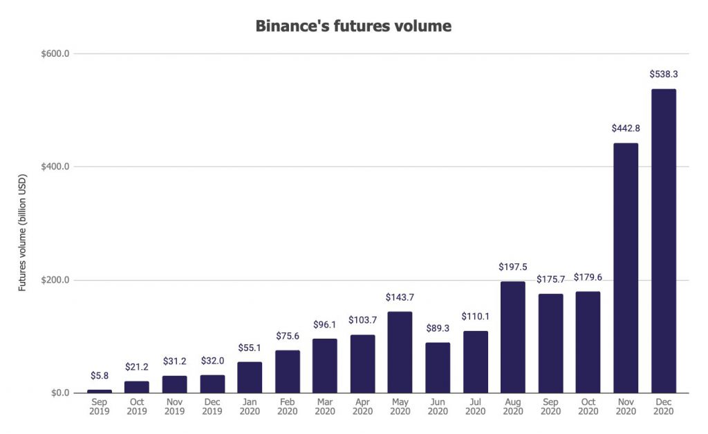 binance_future_q4