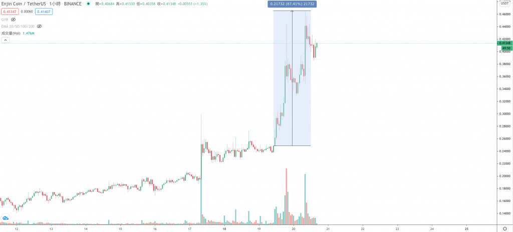 enj