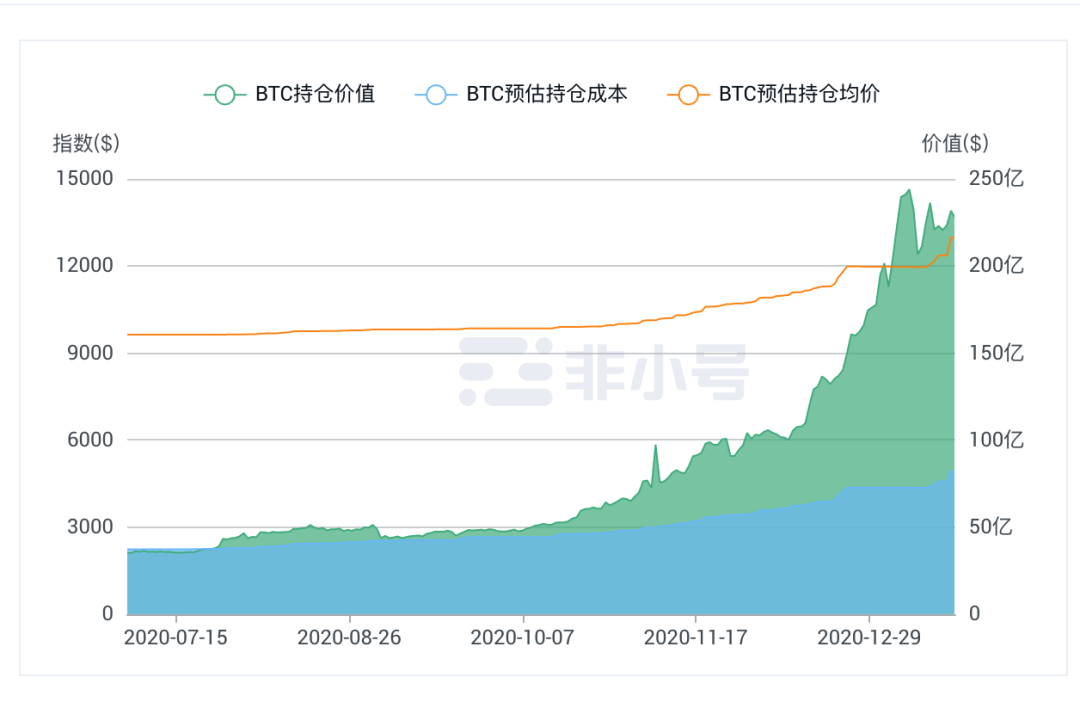 比特幣