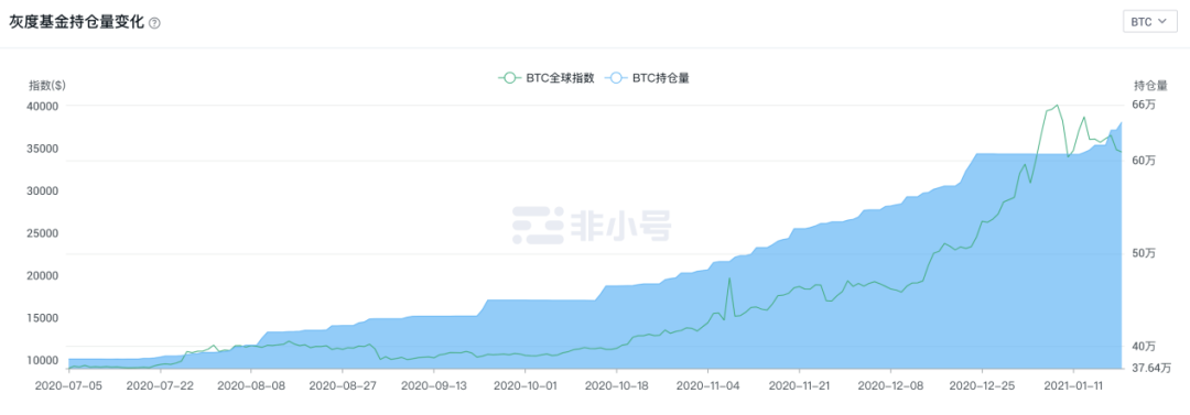 比特幣