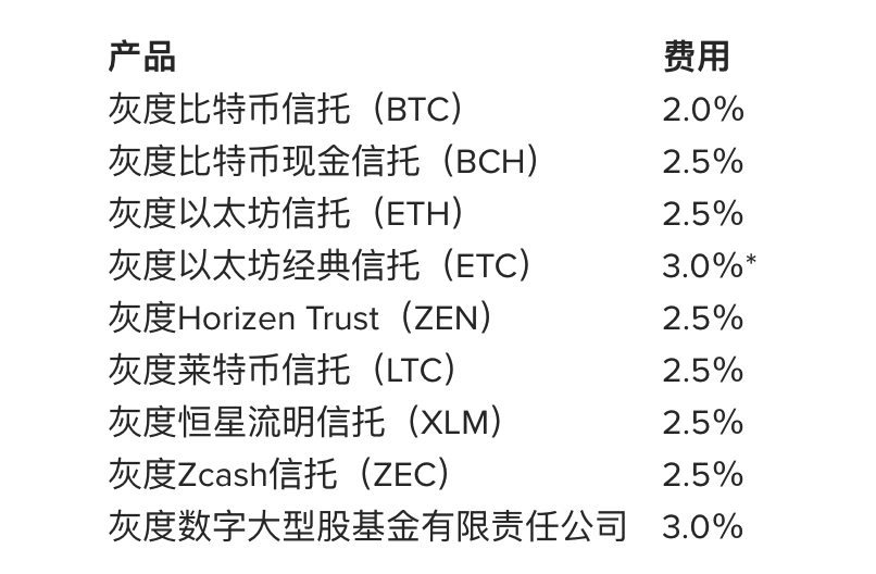 比特幣