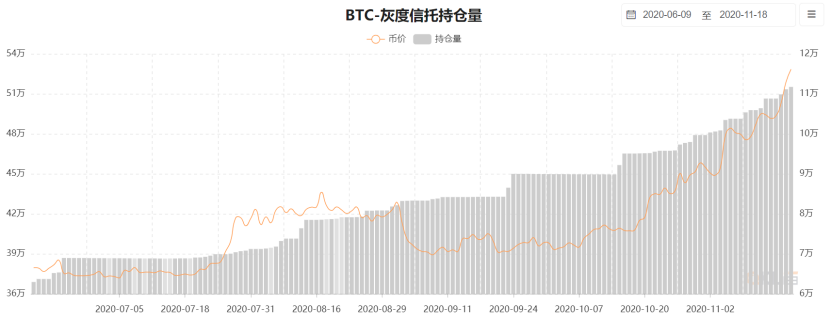 比特幣