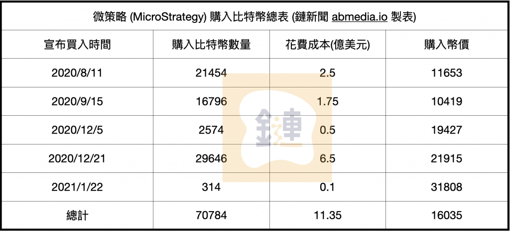 microstrategy_210123