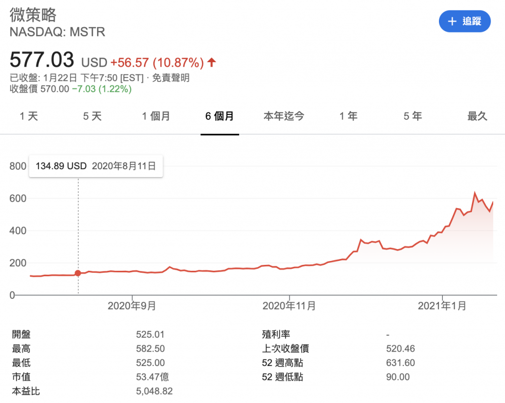 mstr_price