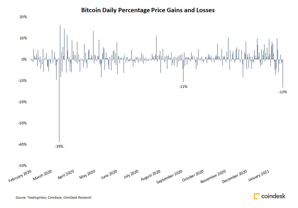 daily-btcusd