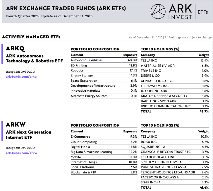 ark_ETF