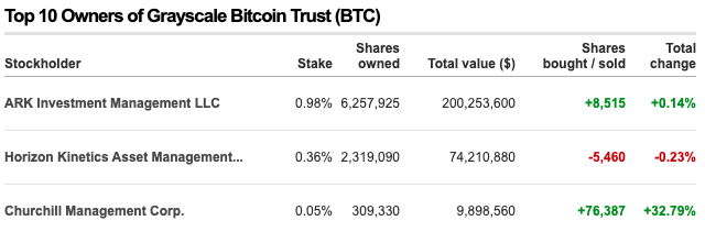 gbtc_ark