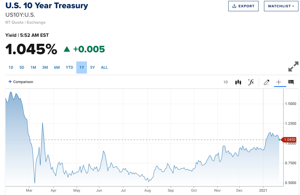 10y_bond