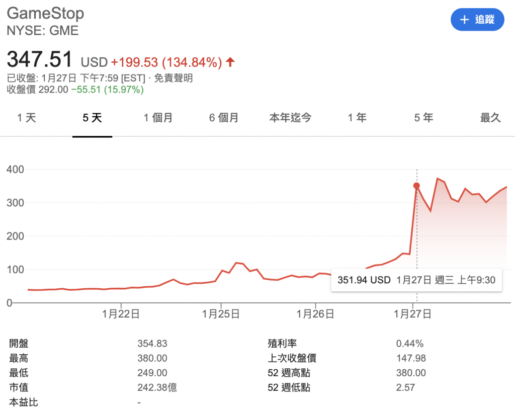 裝逼幣談｜什麼是WSB (Wall Street Bets),GME (GameStop),YOLO, 軋空(Short Squeeze)？鄉民搞爆機構