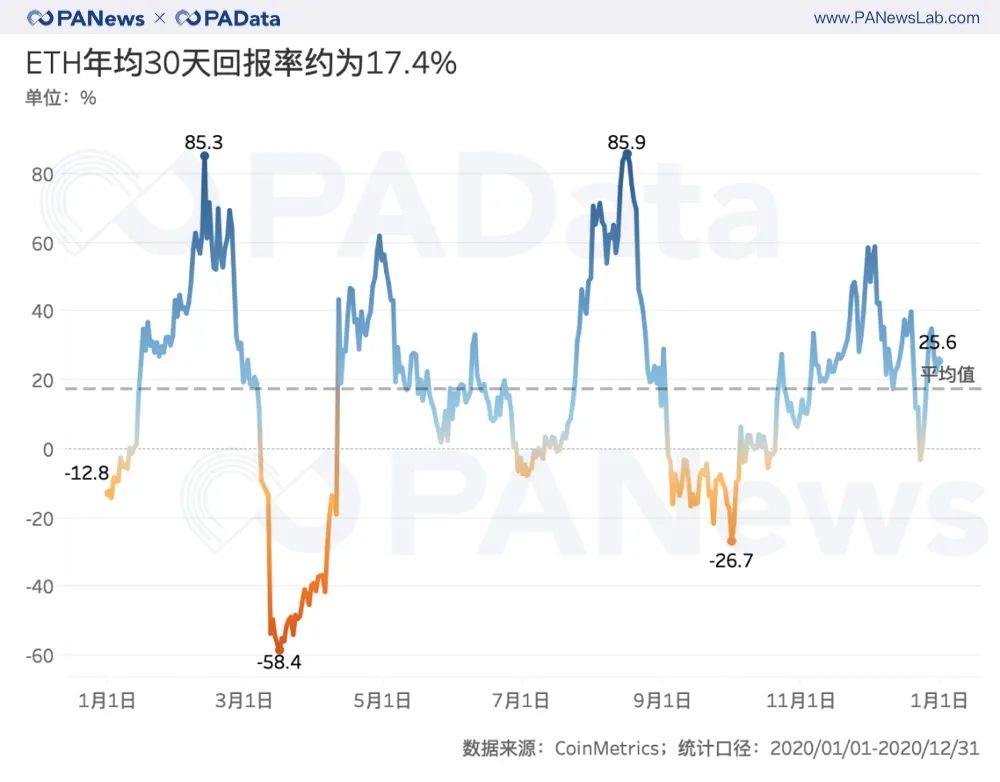 以太坊