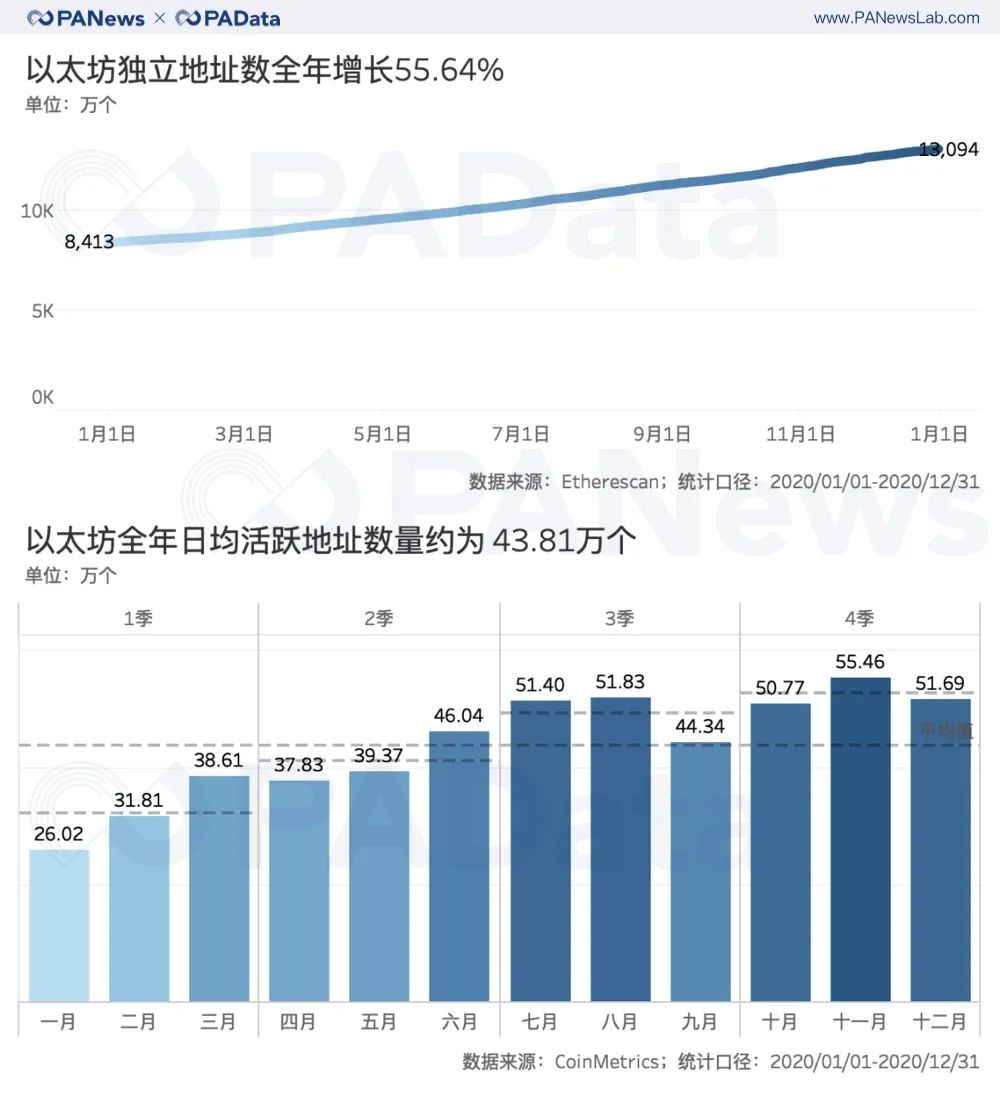 以太坊