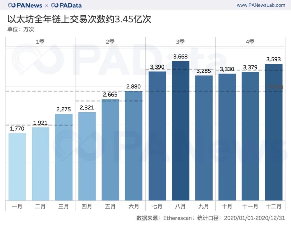 以太坊