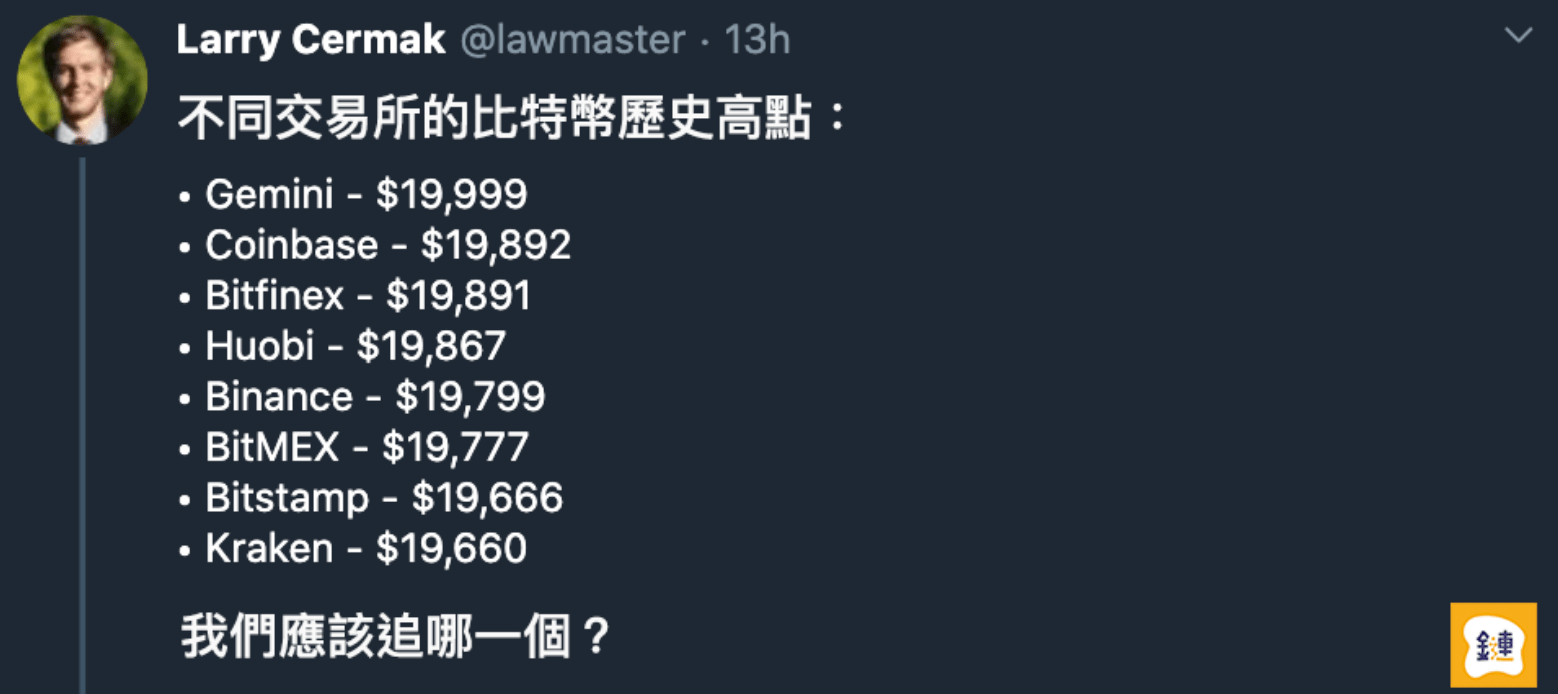 比特幣將挑戰歷史新高，但你知道歷史高點到底是多少嗎？