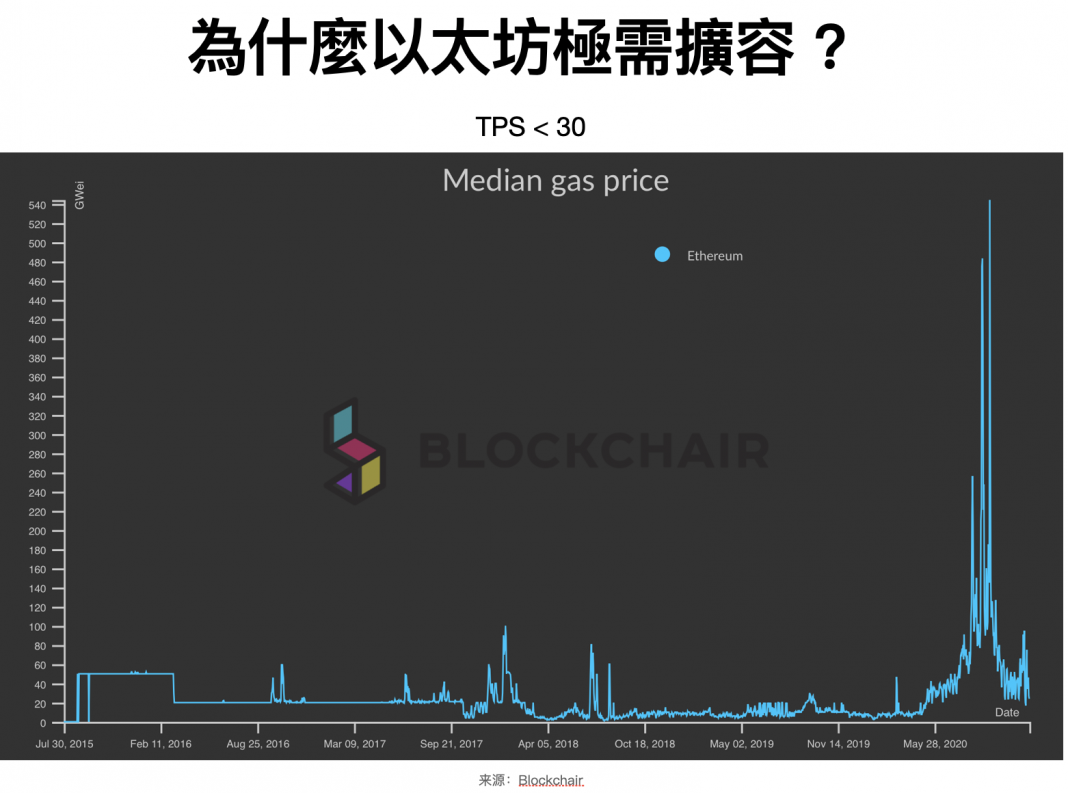 鏈聞精選】研究總監潘致雄：Plasma 與Rollup 是以太坊二層擴容核心(ZK,Optimistic)