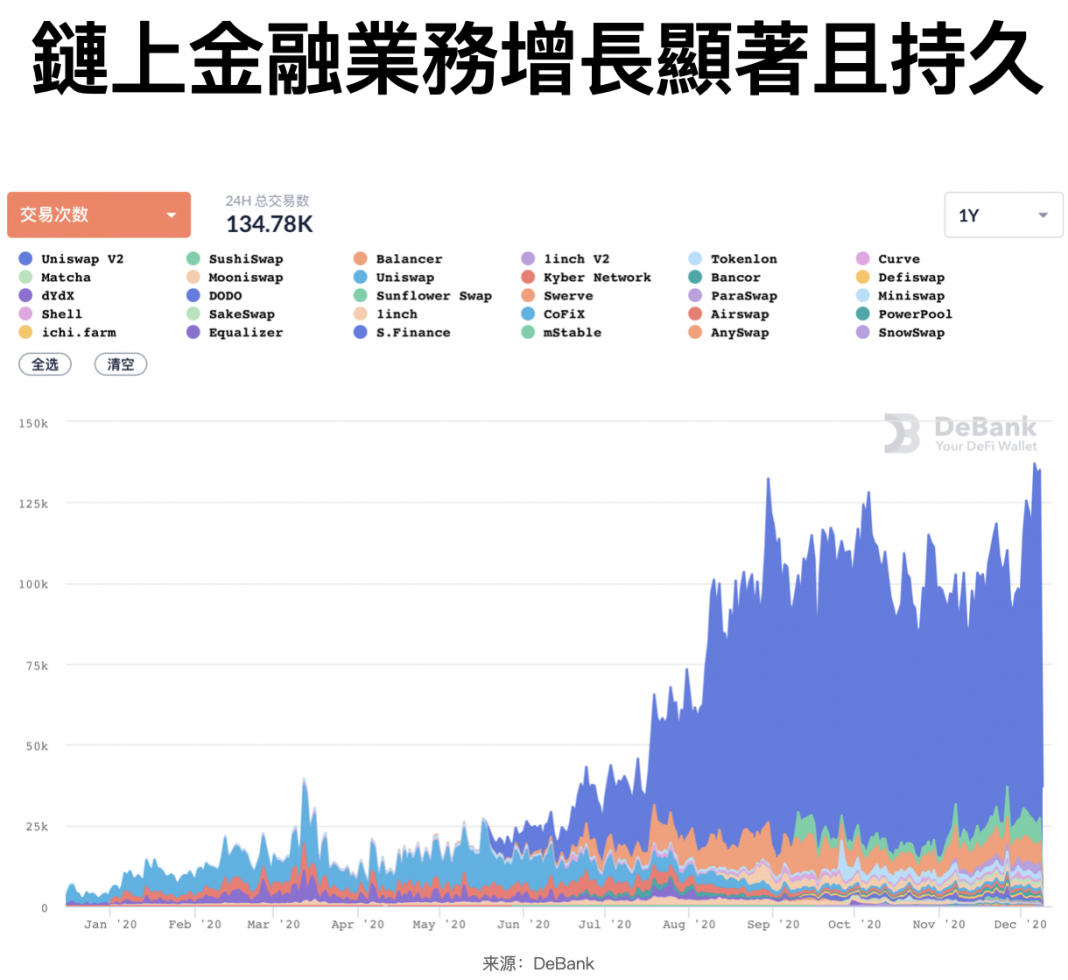 鏈聞精選】研究總監潘致雄：Plasma 與Rollup 是以太坊二層擴容核心(ZK,Optimistic)
