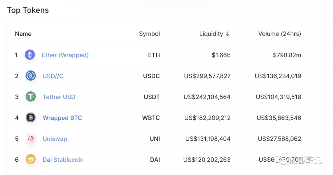 btc