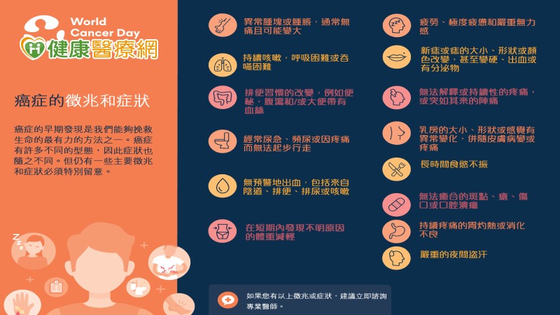 響應世界癌症日 注意自己身體的癌症警訊!